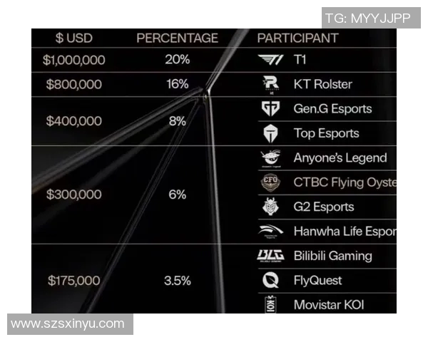 2026电竞新闻BLG在S15LOL比赛中的防守表现分析及其对比分的影响探讨