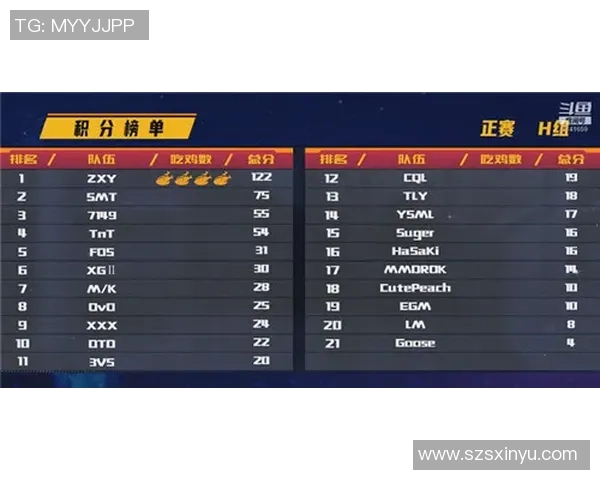 2026电竞新闻挑战者杯积分榜更新EDG以55分稳居第一名引发关注